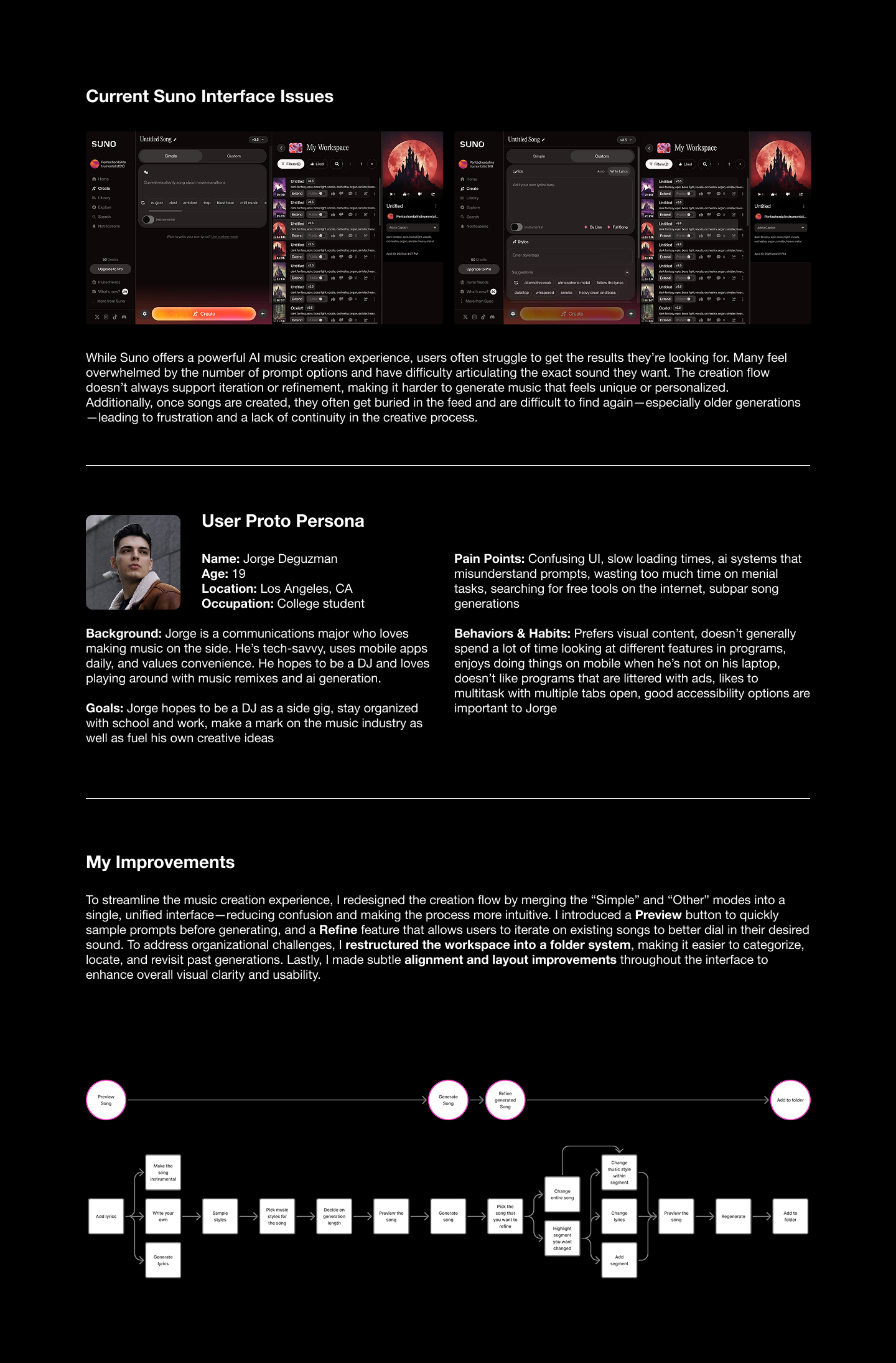 Suno Audit — Project Overview