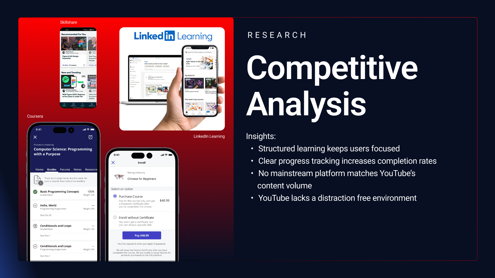YouTube Learning — Competitive Analysis