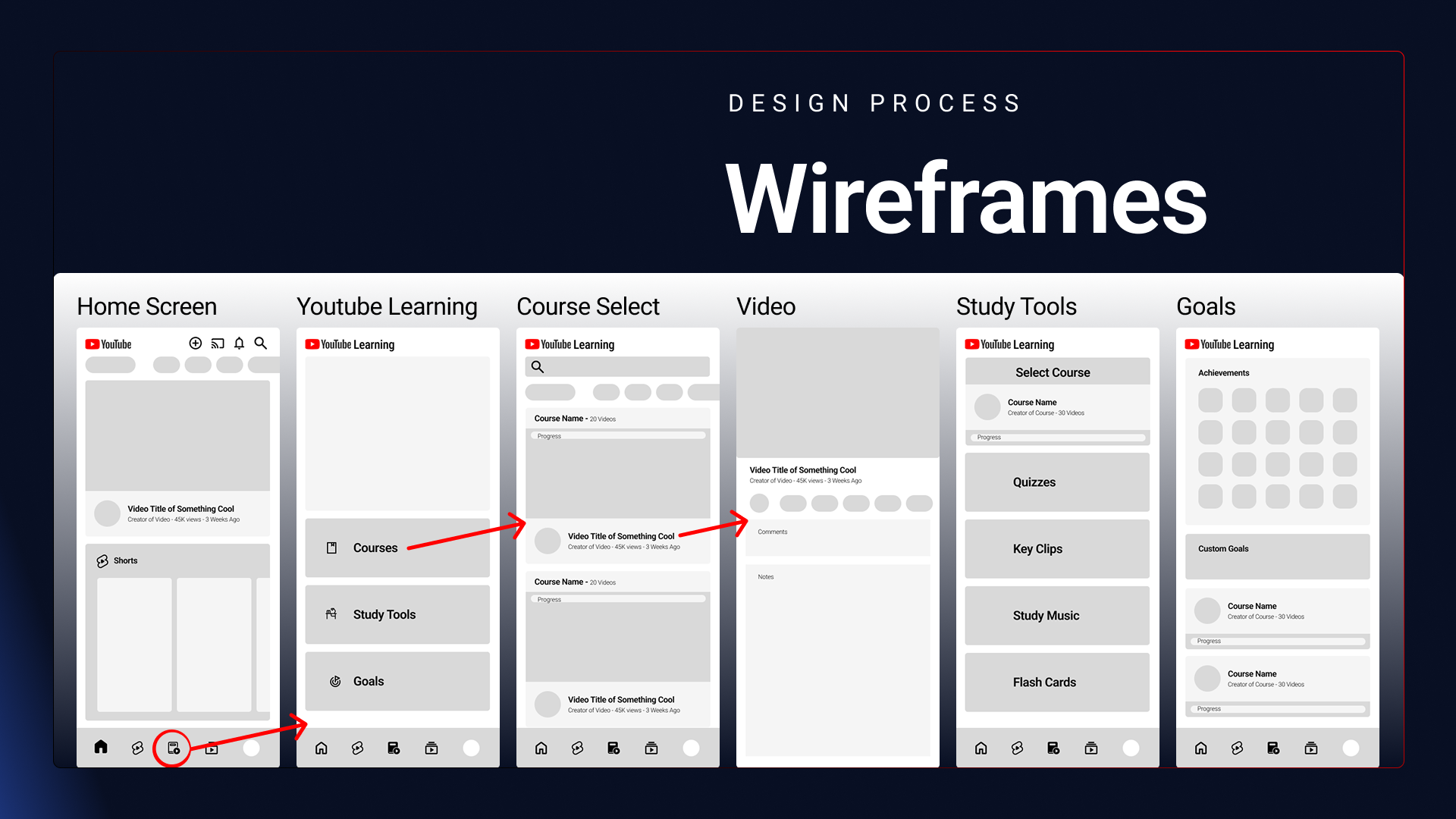 YouTube Learning — Slide 6
